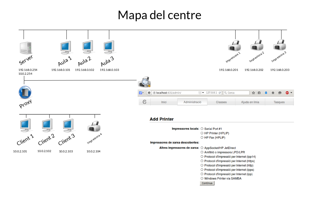 Mapeig de la xarxa de centre